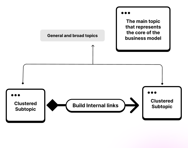 What Is Semantic SEO? (+How It’s Better Than Old SEO?)