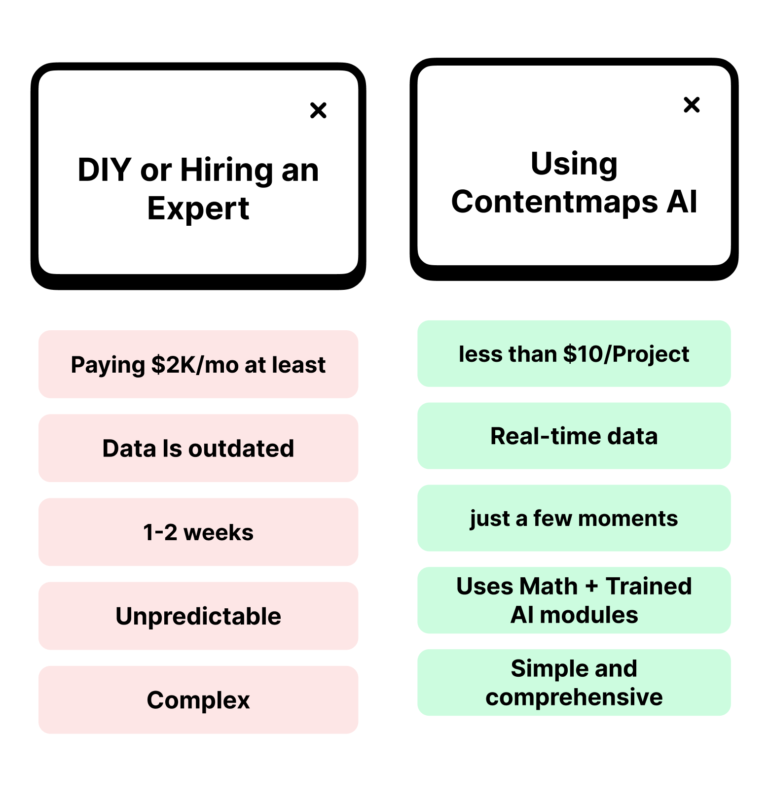 Comparison