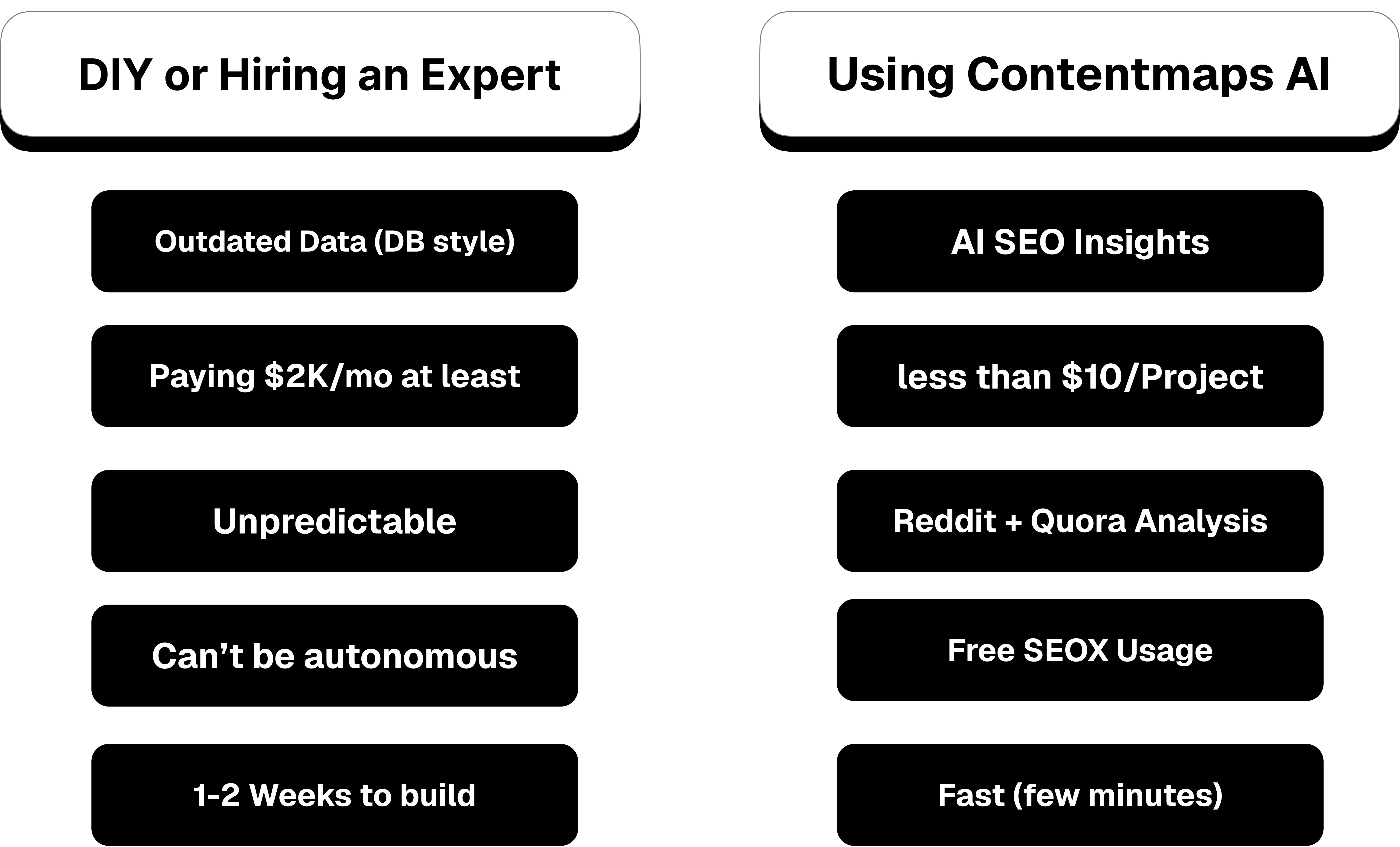 Comparison: DIY or Hiring an Expert vs Using Contentmaps AI